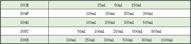 Fabrik Billig 1Set Lab Borosilikatglas Becherglas hitzebeständig Labware Becherglas Laborgeräte (Size : D06B)