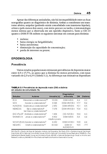 Distimia: Do Mau Humor ao Mal do Humor