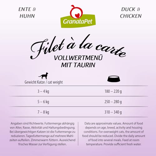 GranataPet Filet à la carte Ente & Huhn, Nassfutter für Katzen, Filet-Stückchen ohne Getreide, Katzenfutter ohne Zuckerzusatz, hoher Fleischanteil, 6 x 85 g
