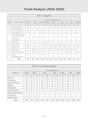 Image of Oswaal NDA /NA GAT 18 Previous Years' Solved Papers English Medium | General Ability Test (English & GK) | Year-wise 2017-2026 | 2800+ Questions | With Oswaal AI | For 2026-27 Exams