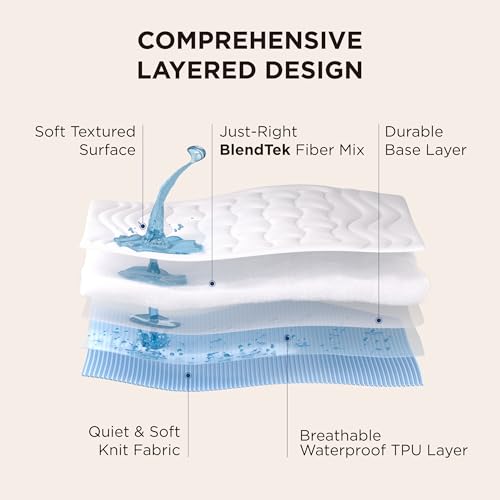 Bedsure Queen Mattress Protector Waterproof - Quilted Fitted Waterproof Mattress Pad With 8-21 Inch Deep Pocket thumb #1