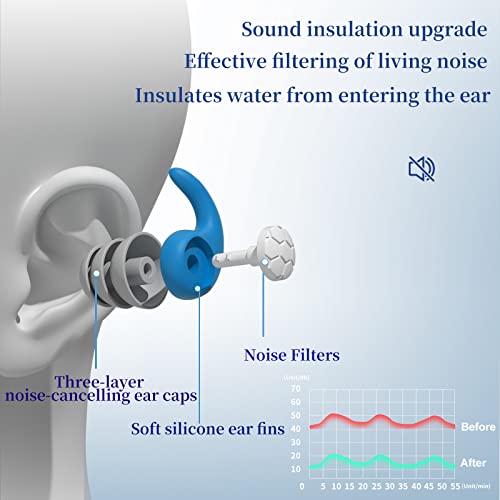 Konket 2 Pairs Of Swimming Ear Plugs, Swim Ear Plugs Adults，Waterproof Silicone Ear Plugs, Can Also Be Used As Silent Ear Plugs, Unisex Swimmers, For Swimming Surfing Shower Bathing #TOP1