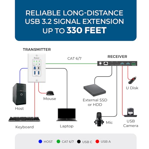 Image of OREI USB 3.2 Wall Plate Over Ethernet HDbaseT Cat6 Extender LAN Upto 330 Feet - Extends USB-C /USB-B Signal Over Ethernet - Power Over Cable | HDMI Over Ethernet with Host Extension, USB Over CAT6 - 5Gbps, Auto /Manual Host Switching, Plug & Play