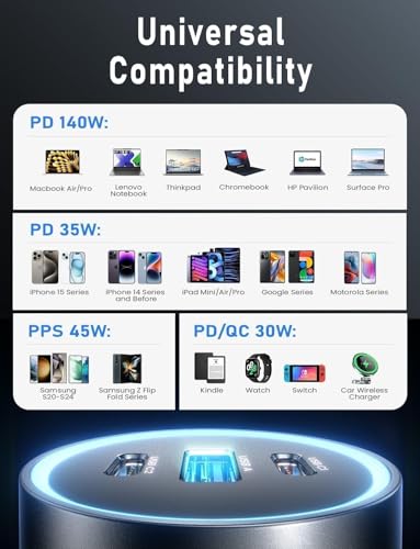 Image of LISEN 200W Car Charger USB C Fast Charge [GaN] PD 140W Fast Car Charger USB C, Cigarette Lighter Adapter for Multi Device, for iPhone 17 16 15 14 13 12, MacBook Pro, Laptop, iPad, Samsung S26 S25