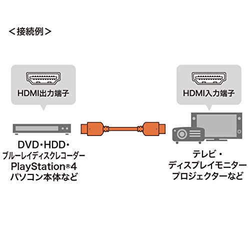 サンワサプライ(Sanwa Supply) ウルトラハイスピードHDMIケーブル(1m) KM-HD20-U10 の商品画像 2