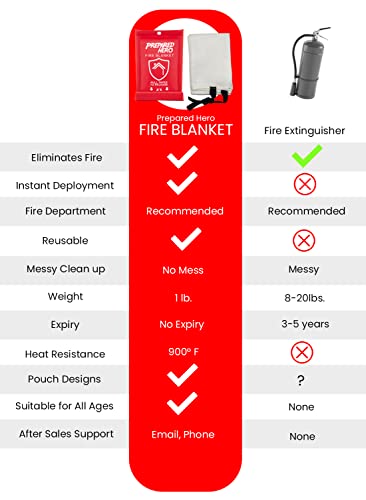 Prepared Hero Emergency Fire Blanket - 1 Pack - Fire Suppression Blanket For Kitchen, 40” X 40” Fire Blanket For Home, Fiberglass Fire Blanket #TOP3