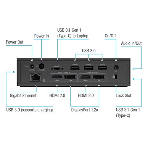 Targus Usb-C Universal Dv4K Docking Station With 100W Power (Dock190Usz) #TOP4
