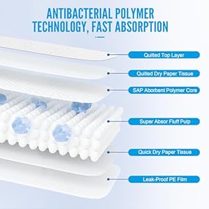 MoMoCo Puppy Pee Pads 22″x23″-100 Count Super Absorbent & Leak-Proof Quick-Drying Dog Pee Training Pads ,Disposable Pet Piddle and Potty Pads for Puppies Cats