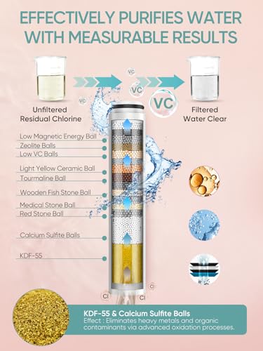 Cobbe Filtered Shower Head with Handheld, High Pressure 6 Spray Mode Showerhead with Filters, Water Softener Filters Beads for Hard Water - Remove Chlorine - Reduces Dry Itchy Skin, Chrome - Image 3