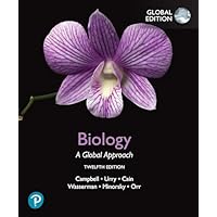 Biology