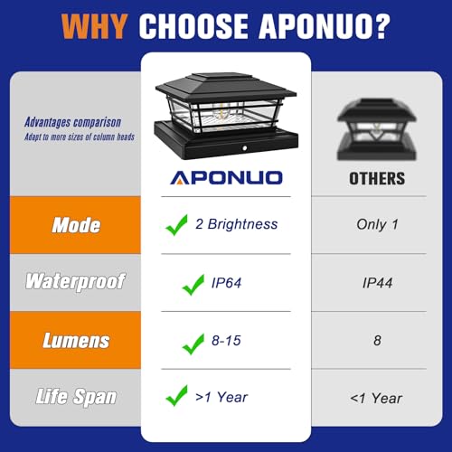 APONUO 4x4 Post Solar Lights,Solar Post Cap Lights Warm White 2 Brightness Waterproof Edison LED Bulbs for 4x4 6x6 Wooden Posts,4x4 5x5 Vinly Posts,Black,4 Pack - Thumbnail 5