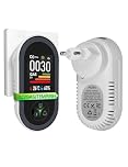 MOES Kohlenmonoxid- und Gasmelder mit Stecker, 4-in-1 CO-Melder mit Temperatur- & Luftfeuchtigkeitssensor, mit akustischem Alarm für LPG, Propan, Methan, Ethan & CO – für Haus & Wohnmobil geeignet