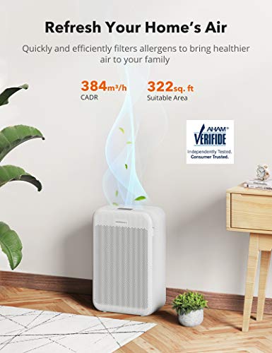 TaoTronics Air Purifier for Home, Large Room Air Cleaner with H13 True HEPA Filter for Allergies, Pets, Dust, Smokers, CADR 384m³/h Energy Star (Available for California) - Thumbnail 2