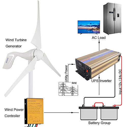 Pikasola Wind Turbine Generator 400W 24V with 3 Blade 2.5m/s Low Wind Speed Starting Wind Turbines with Charge Controller, Windmill for Home - Thumbnail 7
