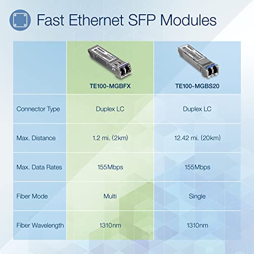 Image of TRENDnet SFP to RJ45 100Base-FX Multi-Mode LC Module, TE100-MGBFX, Compatible with Mini-GBIC, Supports 1310 nm, Up to 155 Mbps, Hot-Pluggable, Up to 2 Km (1.2 Miles), Lifetime Protection