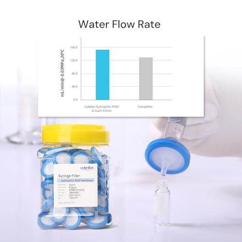 Image of PVDF Syringe Filter, 0.22μm 13mm, Hydrophilic, Non-sterile, PK of 1000 | Syringe Lab Filters, Hydrophilic PVDF, Female Luer lock & Male Luer Slip, Low Protein Binding