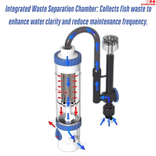 Image of SANSEFERO Large Flow Hang On Back Aquarium Filter for Fish Tank with Bio Power Multi-Stage Filtration System with Silent Motor Suitable for Fresh & Salt Water (YBF 500 | 6W | 500L /Hr)