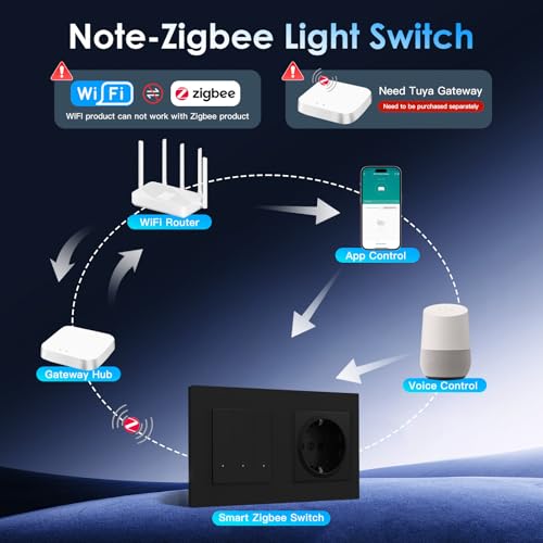 BSEED Smart Zigbee Schalter mit Normal Steckdose, Smart Lichtschalter mit Steckklemme, Funktioniert mit Alexa & Google Home, PC Rahmen, Zigbee Hub & Neutralleiter Erforderlich, 3 Fach 1 Weg, Schwarz