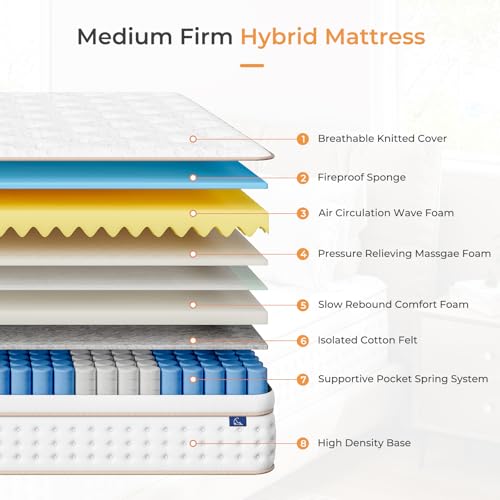 Vesgantti Full Mattress, 10 Inch Memory Foam Hybrid Mattress in a Box with Individual Pocket Spring, Full Size Mattress for Pressure Relief, Motion Isolation, Medium Firm Support - Thumbnail 3