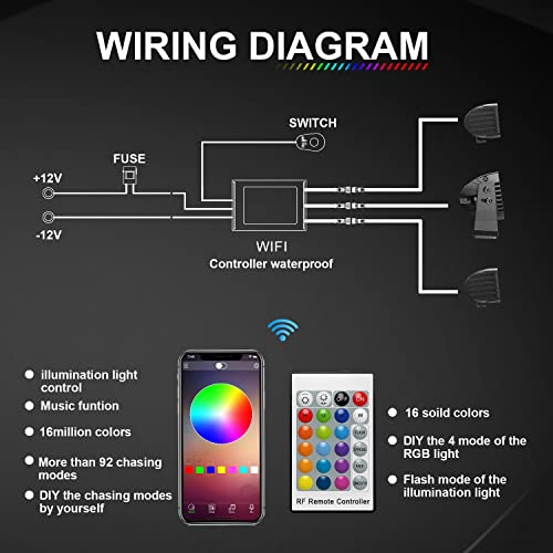 image for Lpteso RGBW Curved LED Light Bar 22Inch 120W Flood Spot Combo Beam 2PC