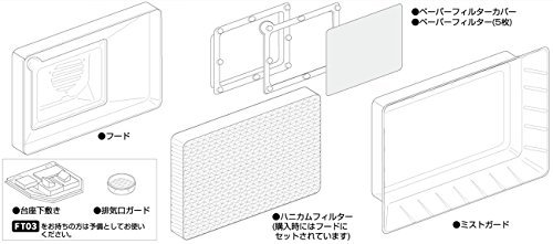 GSIクレオス Mr.スーパーブースコンパクト用 交換フードセット ホビー用塗装用具 FT03S