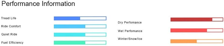 Firestone Firehawk Indy 500 Ultra High Peformance Tire 255/45R20 101 W