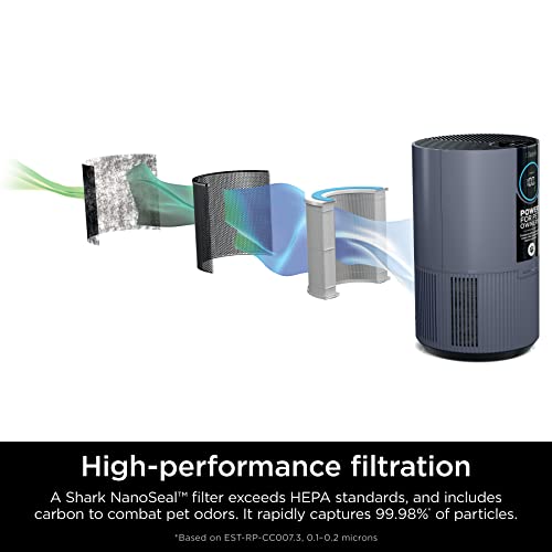 Shark Hp102Petpr Clean Sense Air Purifier For Home, Allergies, Pet Hair, Hepa Filter, 500 Sq Ft Small Room, Bedroom, Captures 99.98% Of Particles, Pet Dander, Fur, Allergens & Odor, Portable, Imperial #TOP1