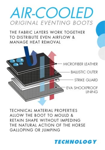 Foto von Premier Equine Original Air Cooled Geländegamaschen vorne Größe L, Farbe Weiß