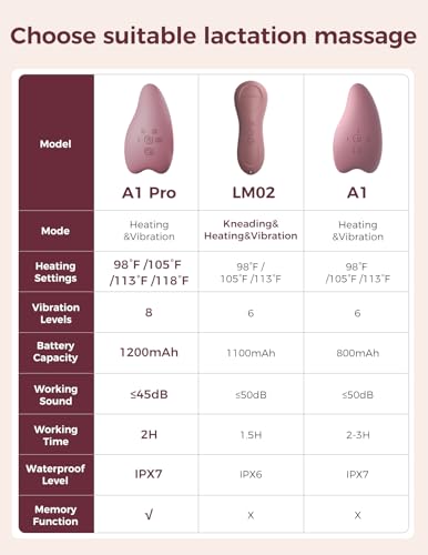 Image of Momcozy A1Pro Lactation Massager, Deep Vibration & Rapid Heating for Clog Relief & Efficient Pumping, Breastfeeding Essentials with Memory Function & Fast Charging, for Postpartum Mom,Red, 2pc