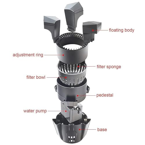 Skimmer per laghetto con pompa, aspirazione da 75 W, per la pulizia di laghetti da giardino e esterni, include cavo di alimentazione da 10 m e filtro purificante per piante acquatiche