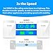 D-Link Powerline Adapter Starter Kit Ethernet Over Power Gigabit AV2 Up to 1000Mbps MIMO Internet Network Wall Plug In (DHP-601AV)
