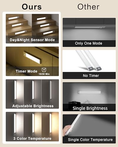 Image of SZOKLED Under Cabinet Lighting Motion Sensor, 111-LED Magnetic Wireless Closet Lights with Timer & Dimmable & 3 Color Temperatures for Kitchen, Counter, Stairs (3 Pack)
