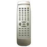 Cheap Remote Controls,High Quality