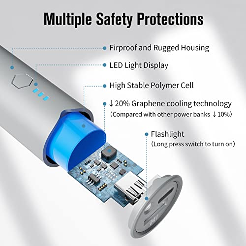 S03 Portable Charger, 2-Port (Usb-C In&Out) 5000Mah Power Bank Fast Charging, External Battery Pack With Flashlight, Compatible With Iphone 14/13/12/11 Series, Samsung, Airpods, And More (Grey) #TOP4