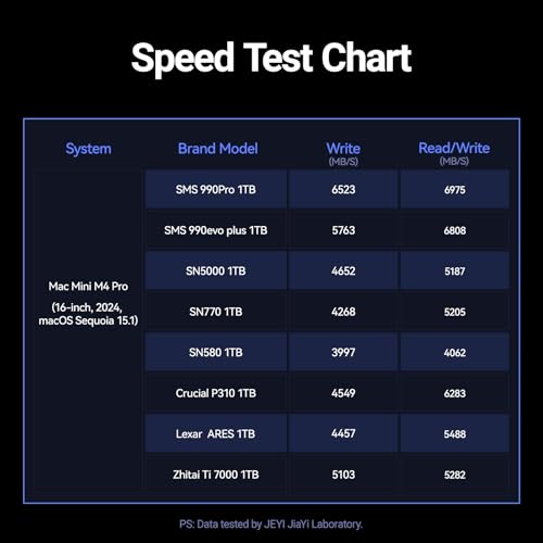 Carcasa externa JEYI 80Gbps M.2 2280 NVMe con ventilador turbo miniatura 7