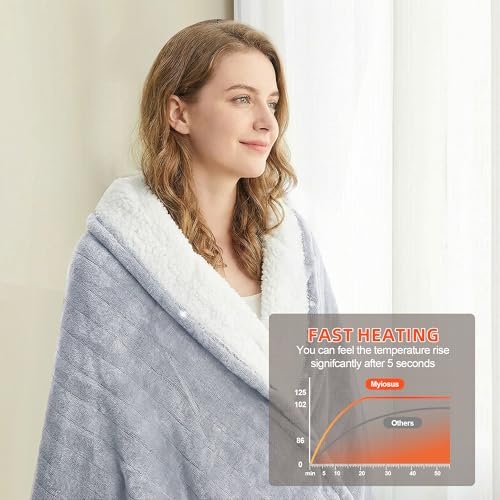 Myiosus Heated Blanket Throw Blanket, Fast Heating Electric Blanket with 9 Heating Levels & 9 Time Settings, Soft Velvet Sherpa Heated Throw, UL & FCC, Warm Gifts for Women & Men (50"x60", Grey) - Image 4