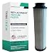 Hoover Windtunnel, Empower, Savvy; Washable & Reusable Long-Life HEPA Filter Fits Hoover Windtunnel, Empower, Savvy; Compare to Hoover Part #40140201, 43611042, 42611049, Type 201; Designed & Engineered By Crucial Vacuum