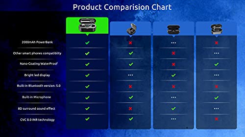 Volt Plus Tech Wireless Bluetooth Earbuds For Samsung Galaxy S6 To S23 /Galaxy A/Note/Z Flip & Fold/Motorola Moto G & E/Moto Edge & Razr/Tablets/Noise Cancelling, Mic & Ipx7 Waterproof, 2000Mah Case #TOP6