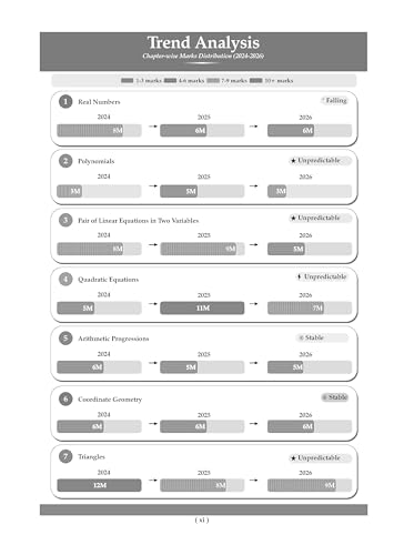 Image of Oswaal CBSE Class 10 Mathematics Basic Question Bank | Chapter & Topic-wise Solved Papers (2017-2026) | Based on Syllabus (April 2026) | Includes 2026 Papers | For 2027 Exam