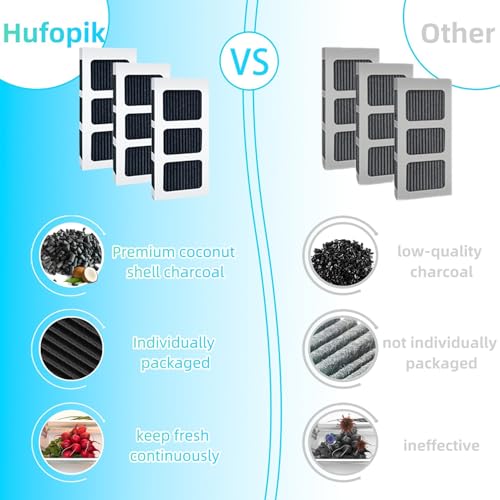 Hufopik 3 Pcs Compatible with frigidaire air filter replacement, Compatible with pure air ultra 2 frigidaire filter - Thumbnail 4