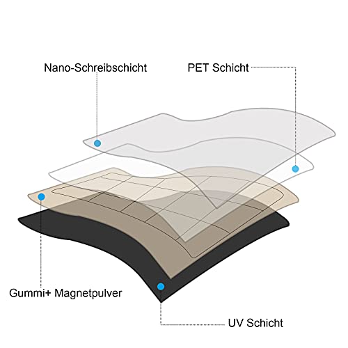 POPRUN Magnetische wekelijkse gezinsmaaltijdplanner, koelkast whiteboard menuplanning, droogwissel actiekalender… - Image 8