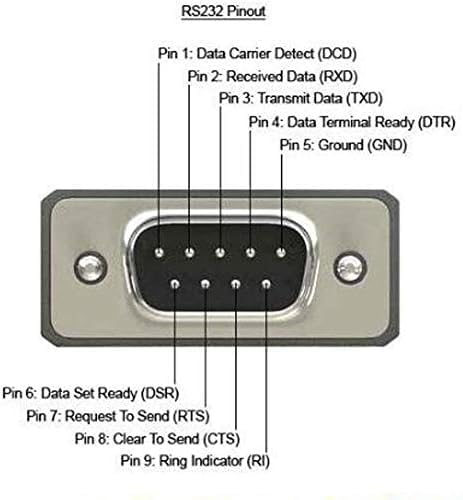 Image of 1Port DB9 RS232Serial Port Bracket to 10 pin HeaderRibbon Cable Connector Adapter, DB9 Serial Male to 10P Motherboard Header Panel Mount Cable Serial Port Bracket (12in 4Pcs) (1 Port)