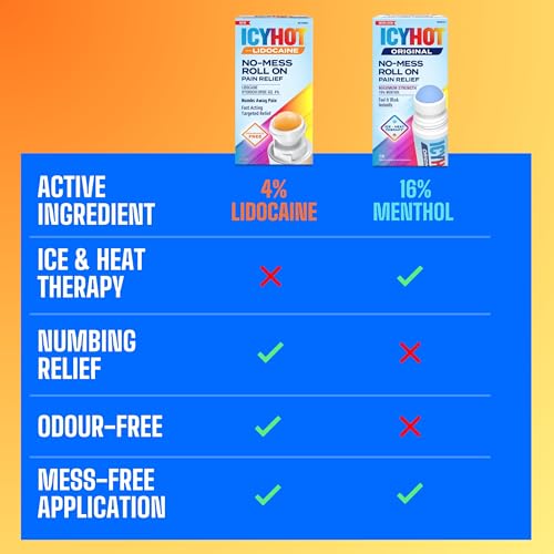 Icy Hot No Mess Roll-On Applicator with 4% Lidocaine, Numbs Away Pain, Non-Greasy, Fast-Acting Targeted Pain Relief for Back, Shoulders, Knees, Legs, Neck and Arms, 73 mL