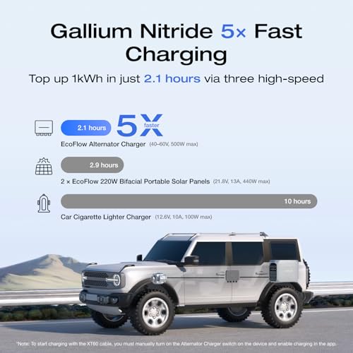 EF ECOFLOW 500W Alternator Charger, 3-in-1 Fast DC-DC Charger for Portable Power Stations, Car Battery Charger & Jump Starter 5× Faster Than Cigarette Chargers, Charges 1kWh in 2.1 hr — view 2
