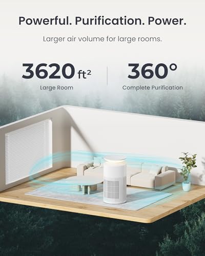 SwitchBot Luchtreiniger Met App-Bediening En Nachtlampje, CADR 400m³/h Tot 83㎡, HEPA-Filter Verwijdert 99.97% Schimmel, Stof, Pollen, 20dB Slaapmodus, Huisdiermodus Voor Gezinnen Met Huisdieren - Afbeelding 4