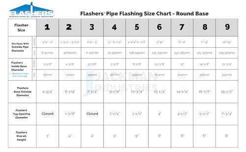 Flashers #6 Silicone Grey High Temp Round Flexible Roof Jack Pipe Boot Metal Roofing Pipe Flashing (Pipe OD 5" to 9") - 100% Made in The USA by Flashers - Image 3