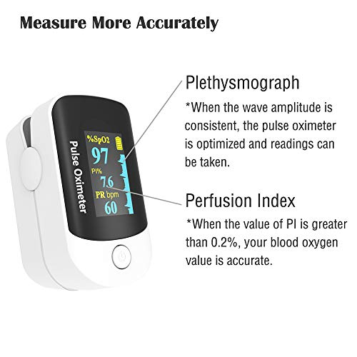 Pulse Oximeter Fingertip, Portable Blood Oxygen Saturation Monitor For Heart Rate And Spo2 Level, O2 Monitor Finger For Oxygen,Pulse Ox,Oxi Include Carrying Case,Lanyard And Batteries, Grey-White #TOP3