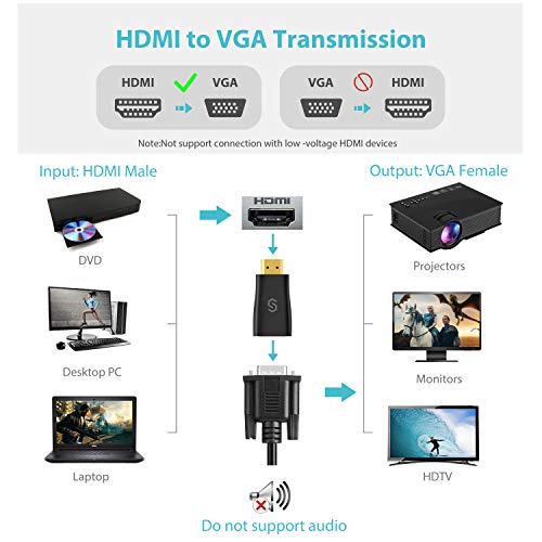 Syncwire Adattatore da HDMI a VGA - 1080P 60Hz Convertitore HDMI Maschio a VGA Femmina per Computer, Desktop, Laptop, PC, Monitor, proiettore, HDTV, Chromebook, Raspberry Pi, Roku, Xbox e Altri