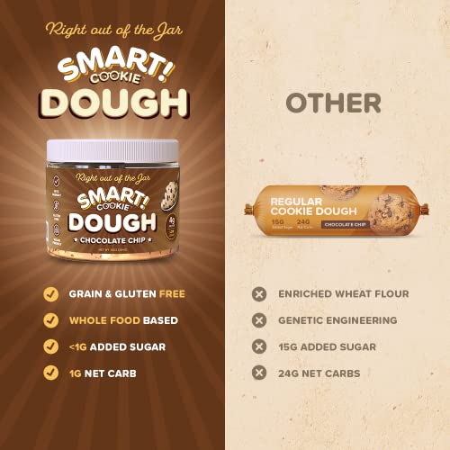 Gourmet Keto Snacks - Healthy Edible Cookie Dough, High Protein Vegan Low Carb Paleo Snack Food For Kids & Adults | Zero Sugar Added Diabetic Friendly Sweets, Gluten Grain & Dairy Free | Dessert Foods #TOP2