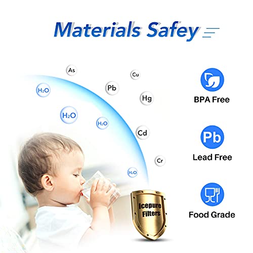 Icepure Ukf8001 Replacement Refrigerator Water Filter For Maytag Ukf8001, Ukf8001Axx, Whirlpool 4396395, Edr4Rxd1, 469006, Everydrop Filter 4, Rwf0900A, 5Pack #TOP3